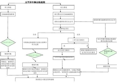 交通事故对方全责理赔完全指南
