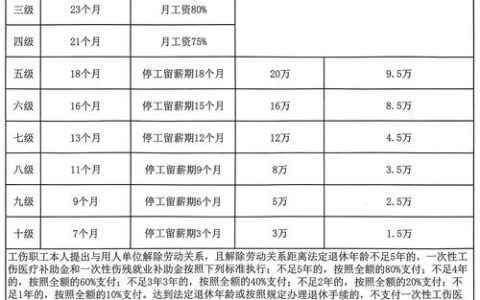 2025年工伤赔偿标准全面解析