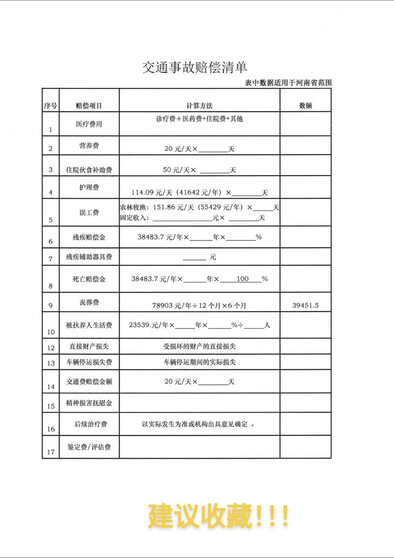 交通事故赔偿不再迷茫：项目计算与证据准备详解