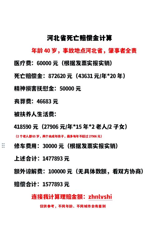 人命案赔偿标准与计算方法详解