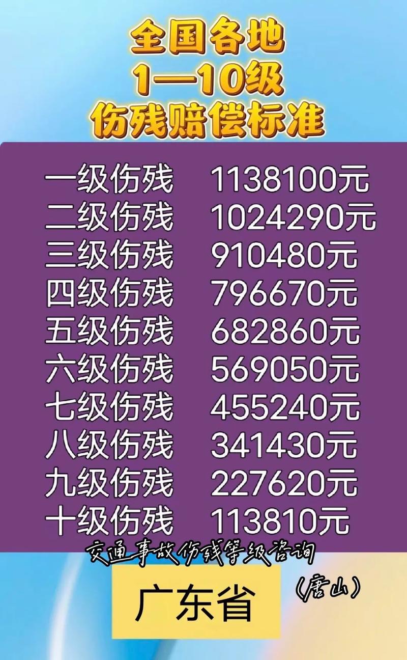 伤残等级赔偿实务全攻略