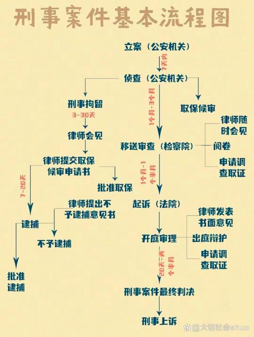 刑事案件全流程解析：从立案到审判的关键步骤