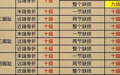 工伤骨折了怎么赔？赔偿标准与流程全解析