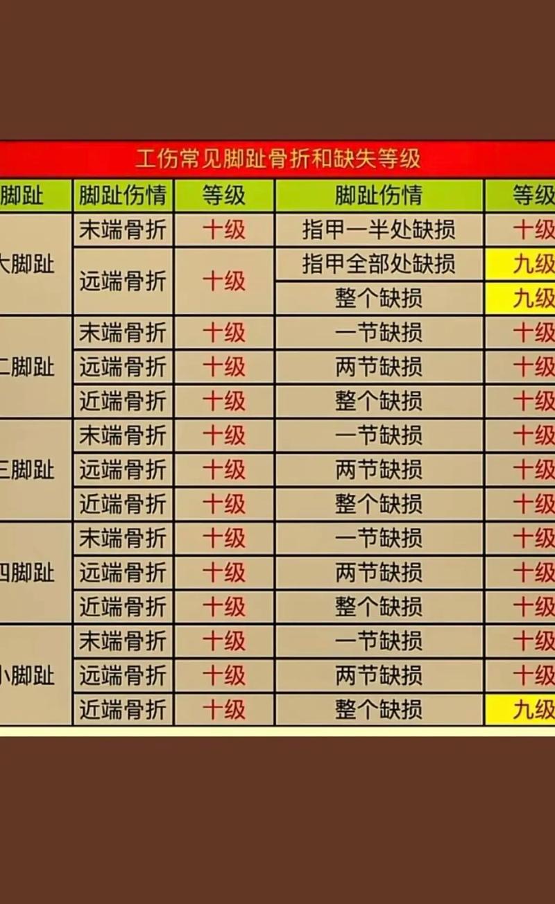 工伤骨折了怎么赔？赔偿标准与流程全解析