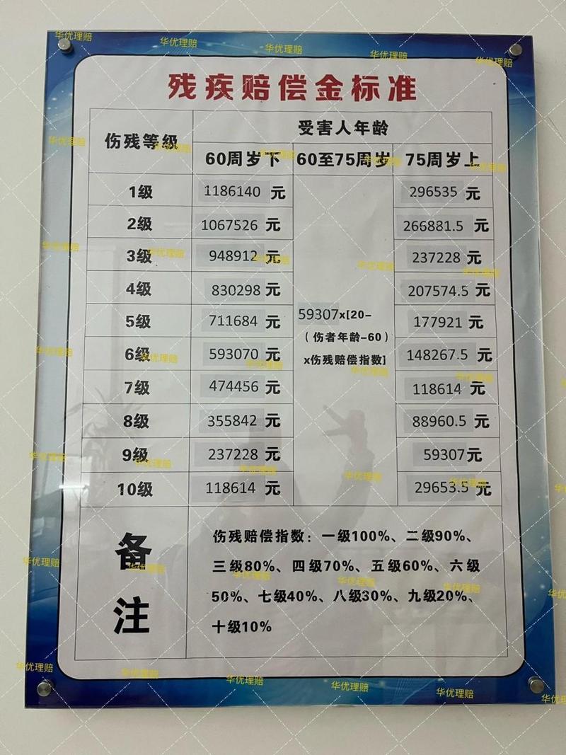 残疾赔偿金计算标准详解及维权指南
