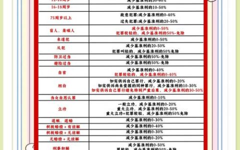 刑事诉讼关键：避开三大误区守护自身权益