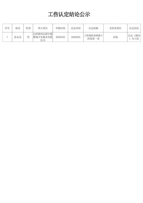 工伤认定全流程详解：申请条件与权益保障指南