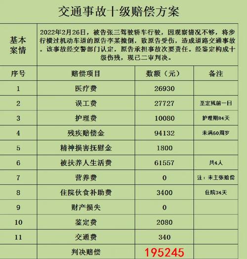 工伤赔偿标准解析与实务指南