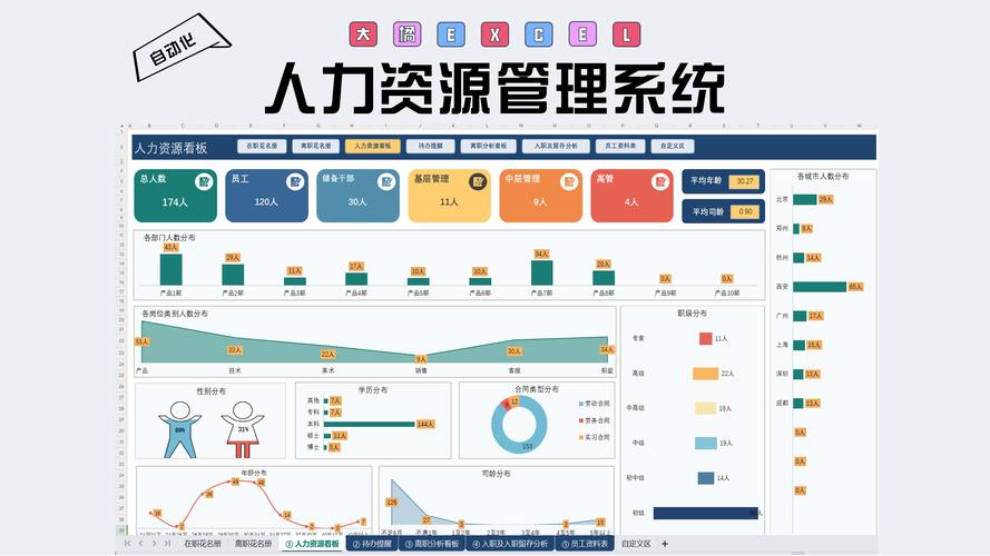 企业人力资源数字化转型：系统选型与实践指南