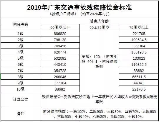 交通事故受伤索赔难？资深专家教您维权要点