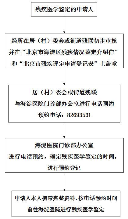 交通事故伤残鉴定全流程详解