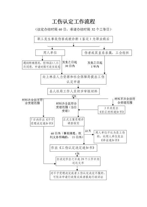 单位工伤认定申请全流程：步骤、技巧与风险防范