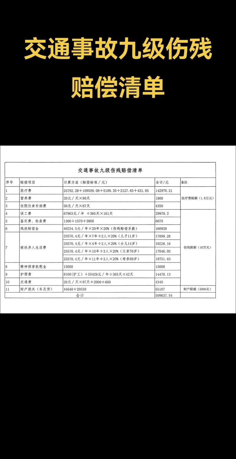 交通事故伤残鉴定全攻略