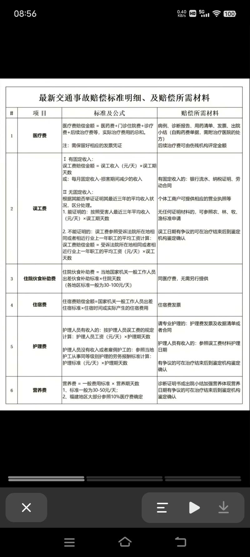 工伤十级伤残赔偿标准详解