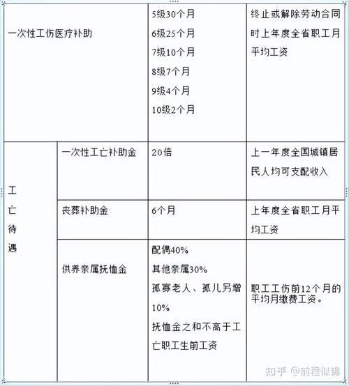 工亡补助金申领指南：权益保障全攻略