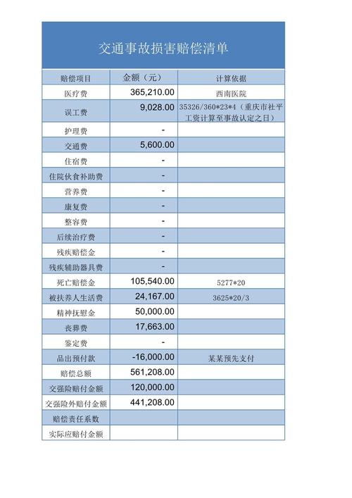 交通事故赔偿标准解析与实践指南