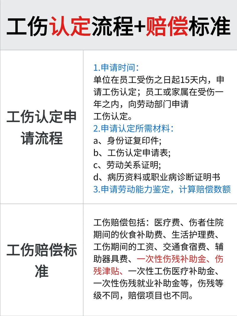 工伤鉴定结果出来后的权益保障指南
