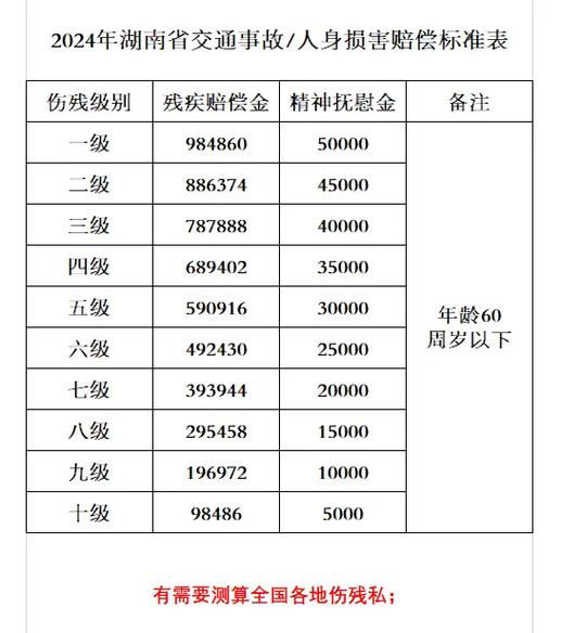 工伤伤残等级1-10级赔偿标准详解