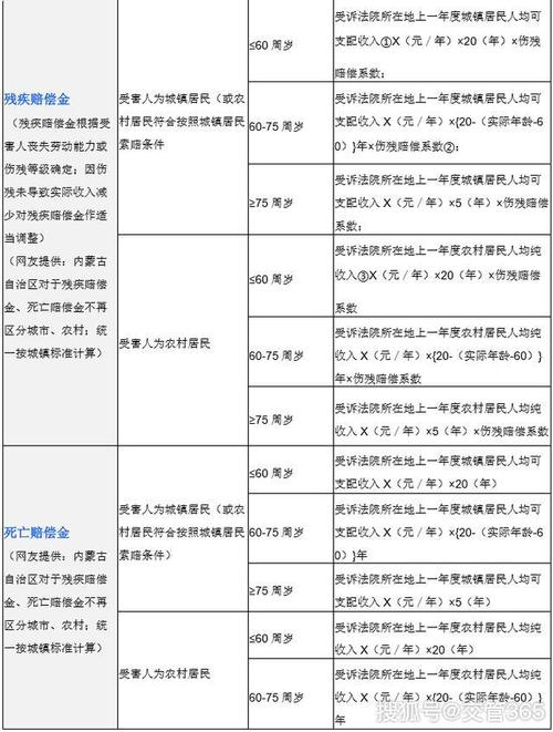 交通事故赔偿标准详解及理赔指南