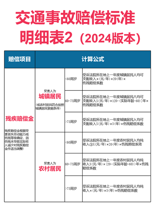 车祸对方全责？别急，这些赔偿项目和维权关键点得知道