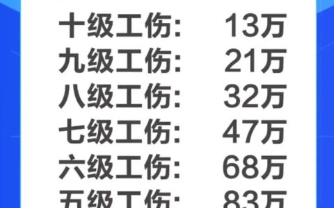 江苏工伤十级赔偿标准与实务指南