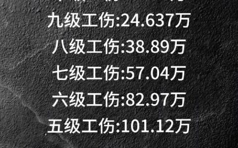 工地摔伤骨折莫慌张，赔偿标准流程全解析