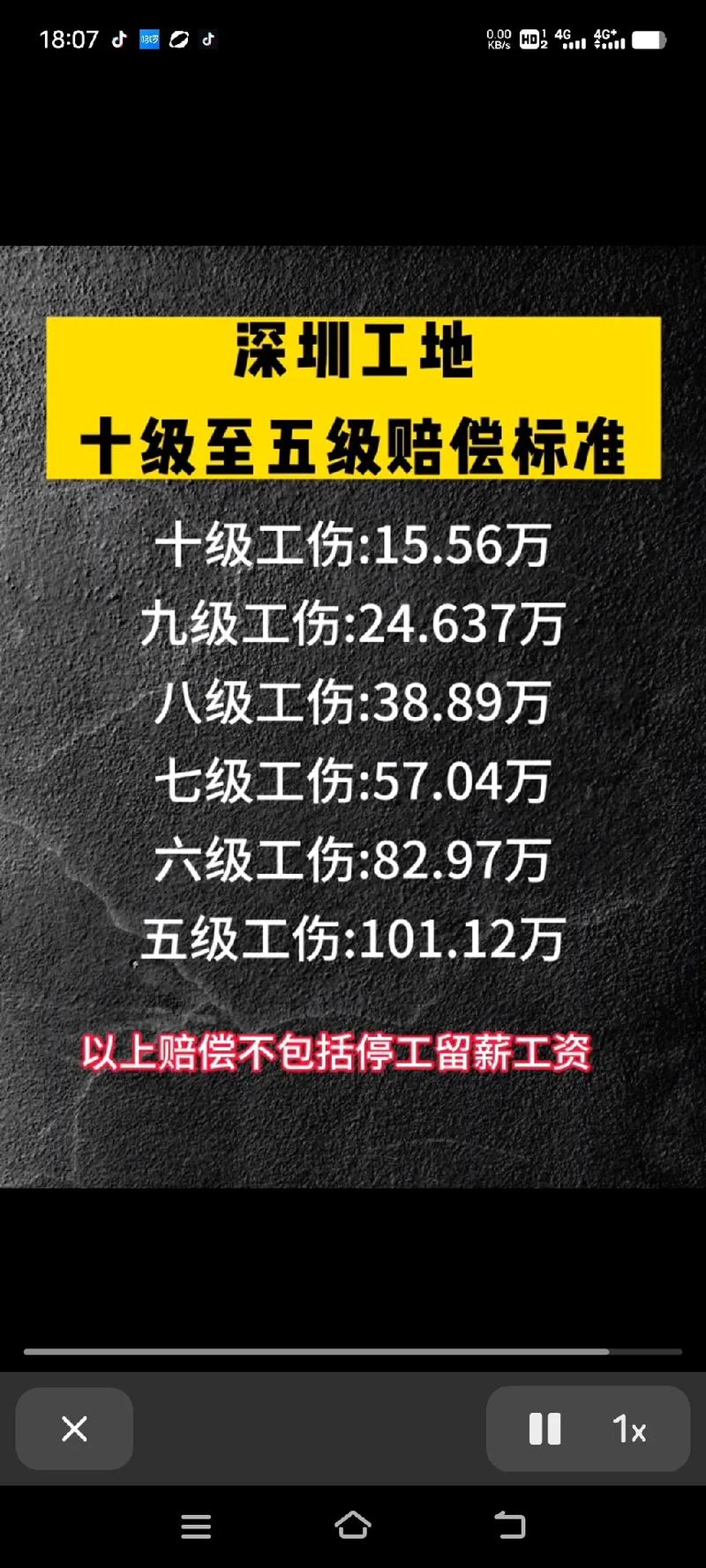 工地摔伤骨折莫慌张，赔偿标准流程全解析