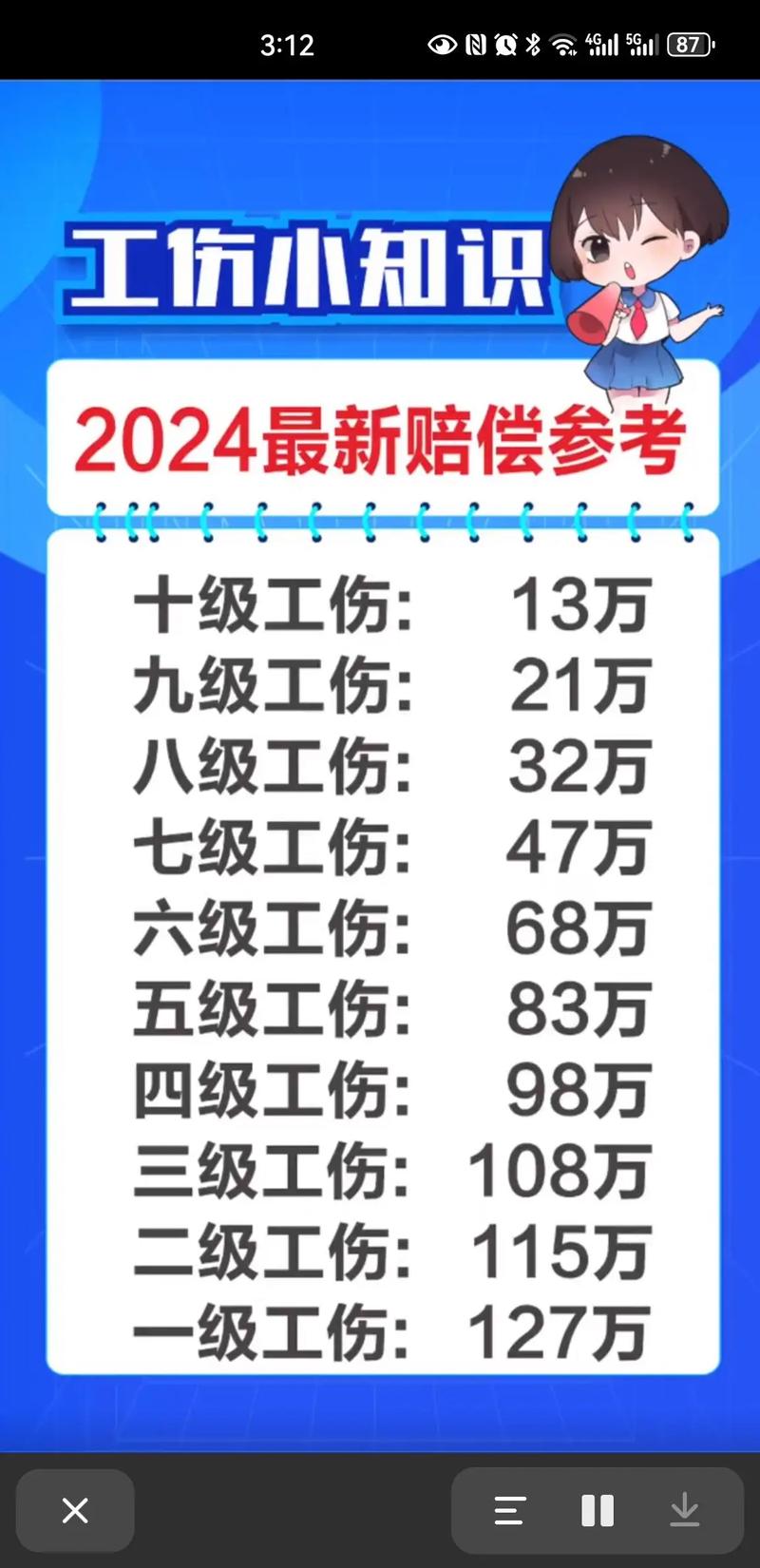 工伤赔偿标准全解：权益保障与申请指南