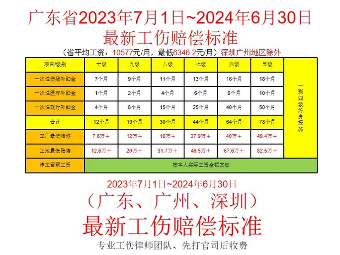 广州工伤赔偿标准详解与实务指南