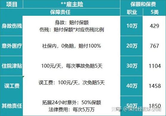 雇主责任险最高保额详解与选购指南