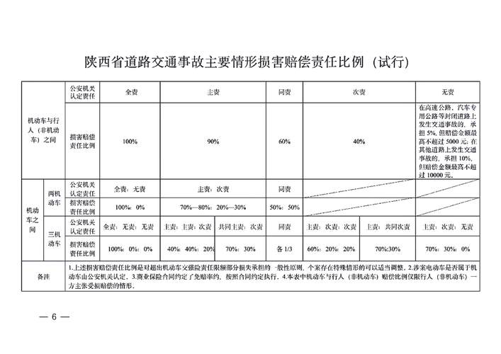 车祸精神损害赔偿标准详解