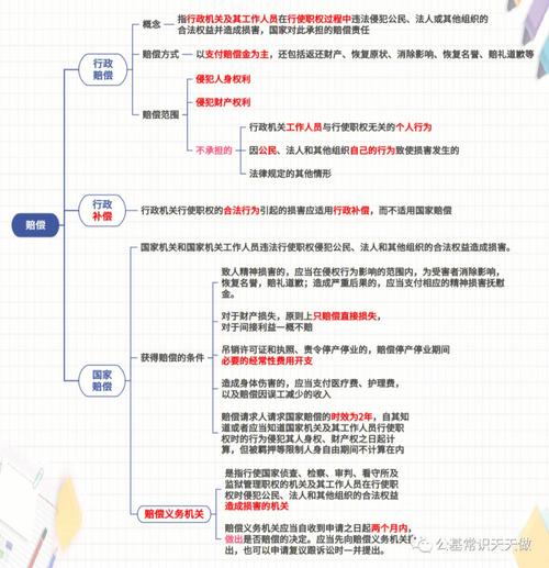 行政赔偿与国家赔偿的五大区别