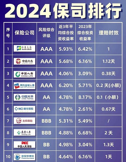 中国保险公司口碑排行与选择指南