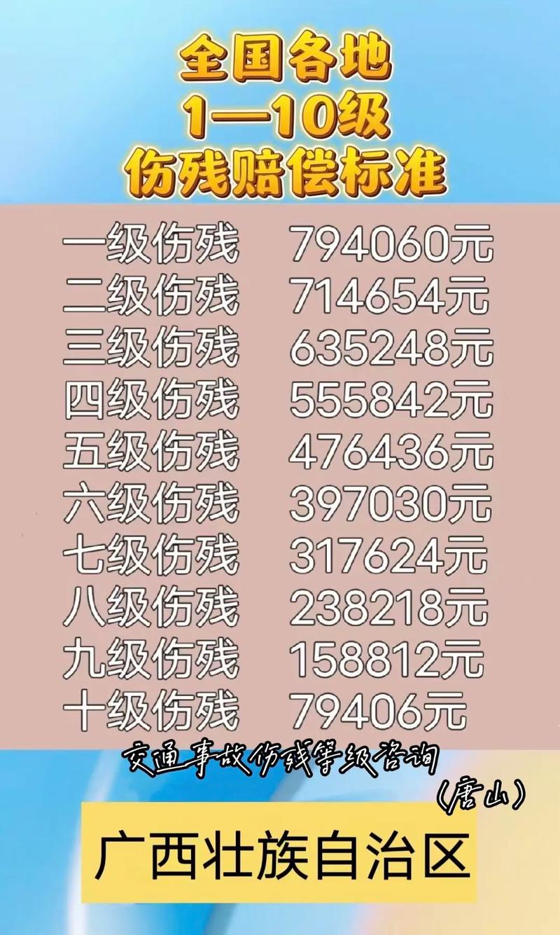 十级工伤伤残赔偿标准与实务指南