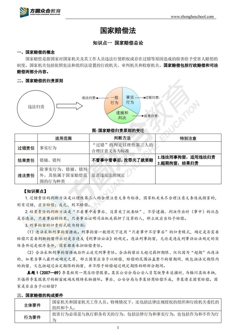 国家赔偿标准2024年最新调整解读