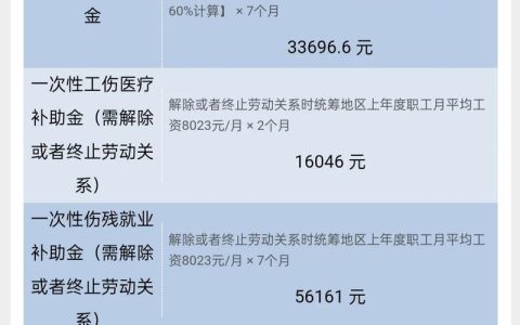 工伤十级赔偿明细与申领全攻略