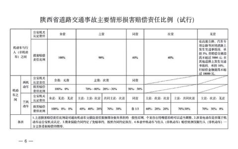 人身损害赔偿中的交通费：标准与证据指引