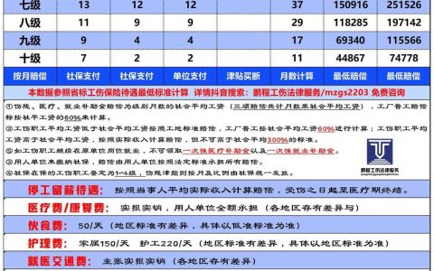 工伤身故赔偿百万可能吗？关键因素深度解析