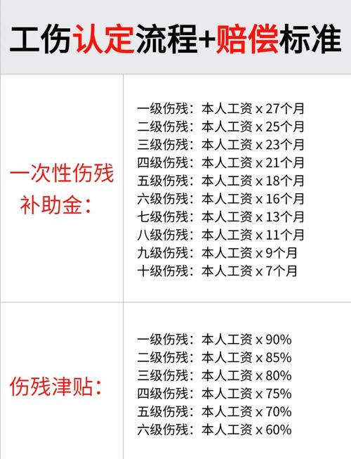 权威解读工伤赔偿计算方法与各项标准