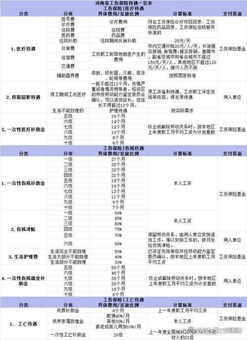 工伤不幸身故后赔偿详解：2024年最新标准与权益指南