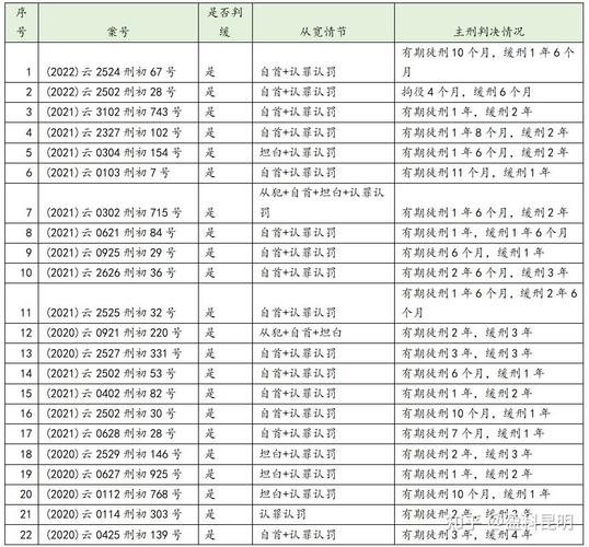 职务侵占全额退款了，还会被追究刑事责任吗？