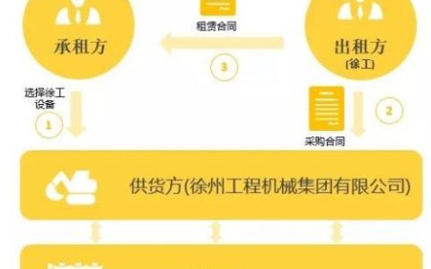 数字化时代电子合同的法律效力与实务指南