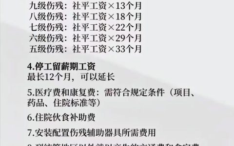 工伤认定与赔偿全攻略：权威法律专家深度解读