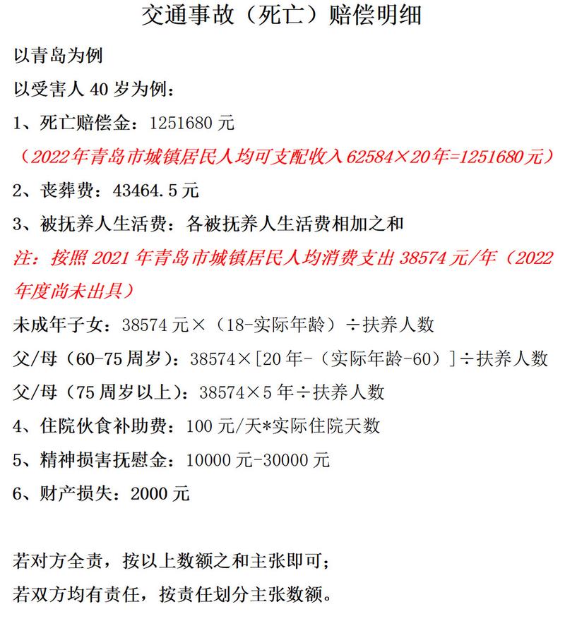 交通意外致人身亡，赔偿项目与计算方法全解