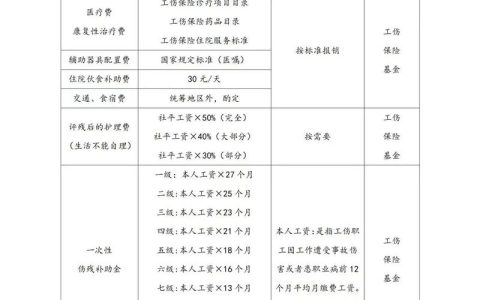 同一部位二次受伤算不算工伤？认定与赔偿全解析
