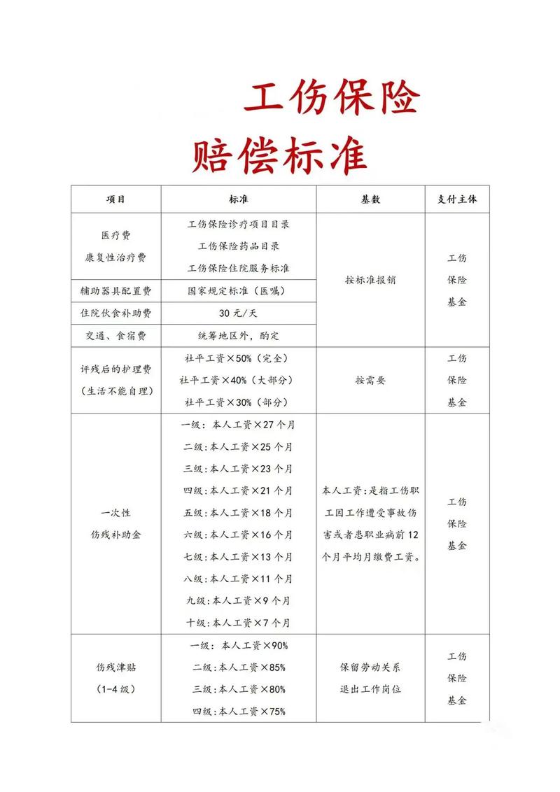 同一部位二次受伤算不算工伤？认定与赔偿全解析