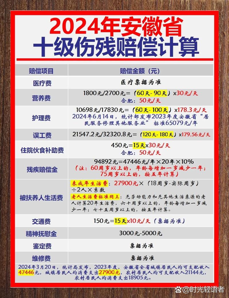 轻微伤打官司能获赔多少？赔偿项目与标准解析