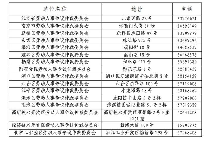 劳动争议别发愁权威解读仲裁全流程要点