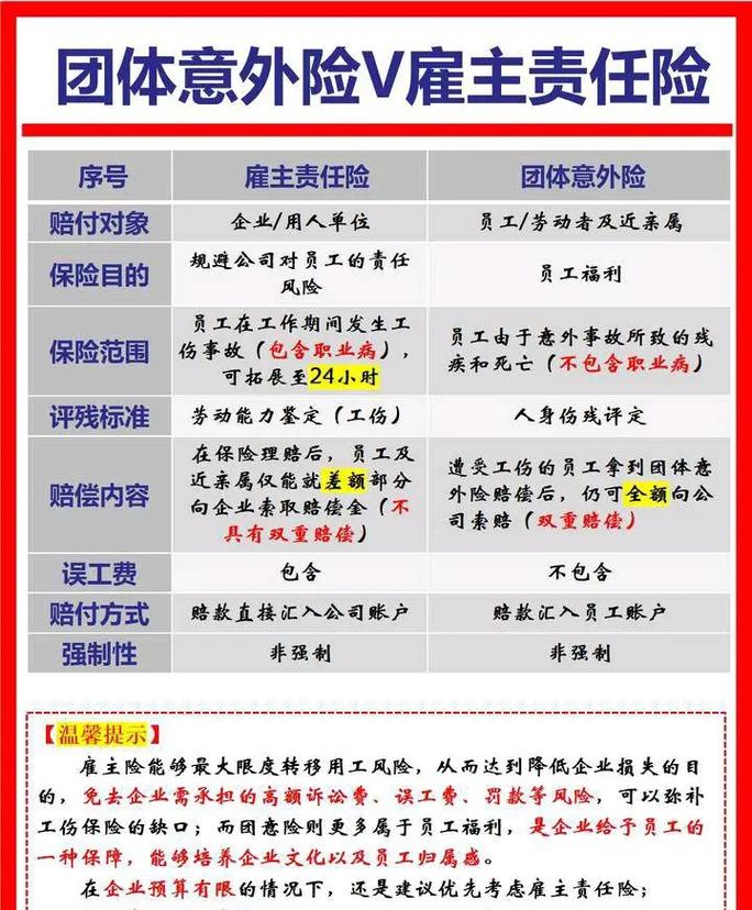 企业必看：雇主责任险如何填补工伤赔偿缺口