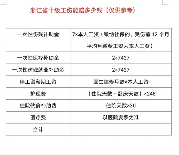 工伤十级能赔多少钱？赔偿明细与申请指南